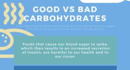 AMD and Glycemic Index Info Graphic