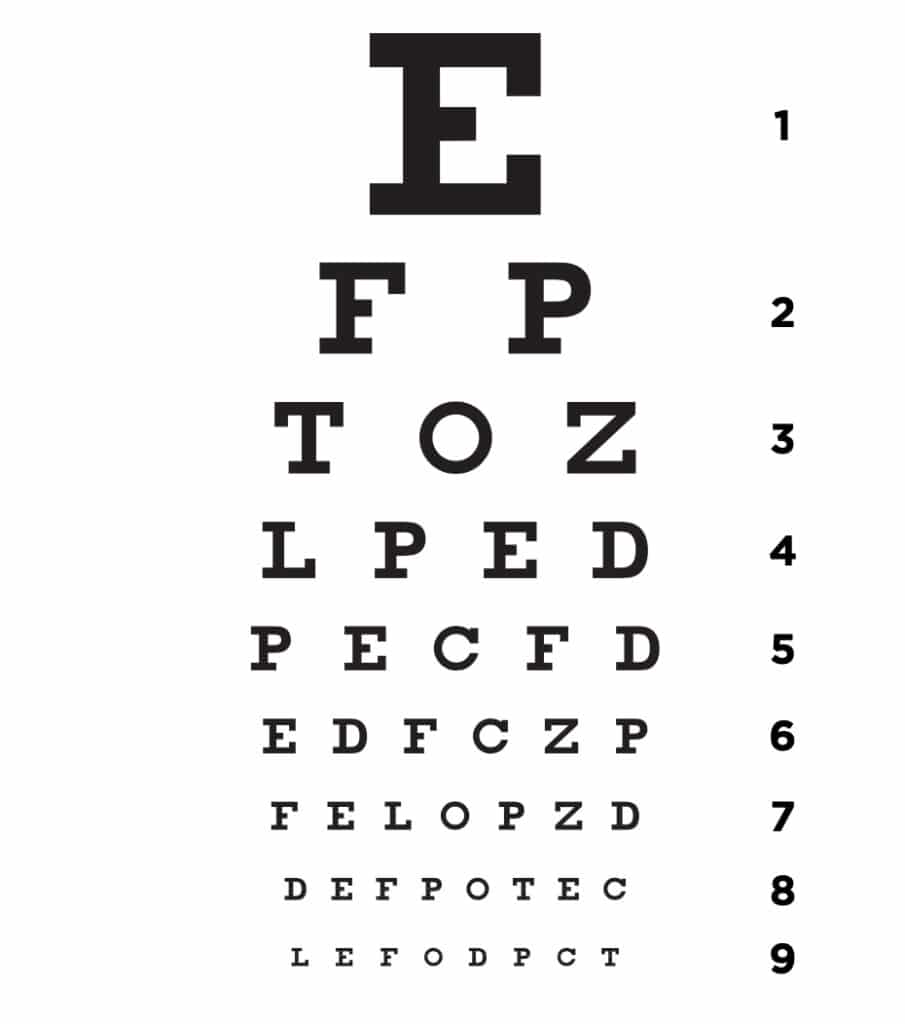 Snellen eye chart